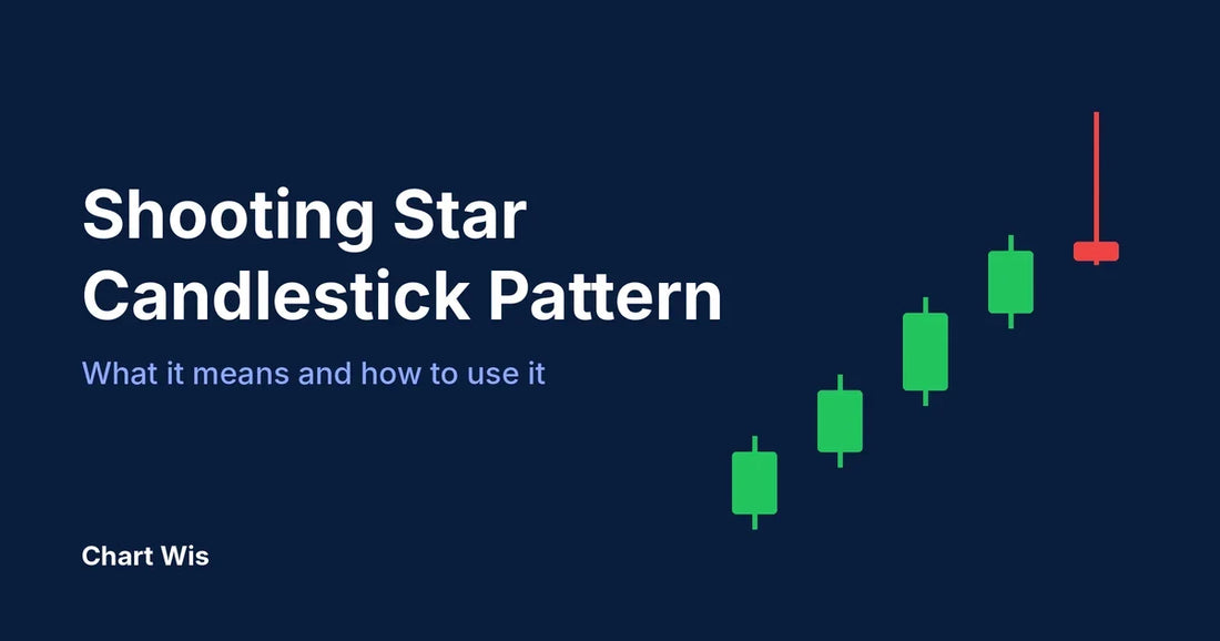 Shooting star candlestick: a red candle with a long upper wick at the top of a series of rising green candles