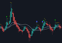 Chart Wis Trading Indicators