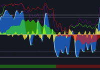 Chart Wis Trading Indicators