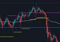 Chart Wis Trading Indicators
