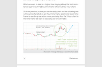 Breakout Strategy Ebook