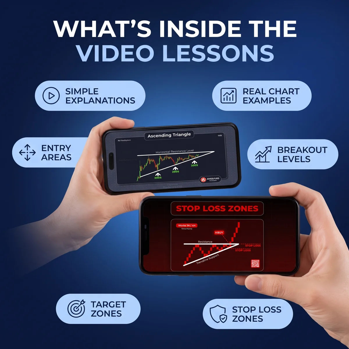 Chart Wis Trading Education Kit