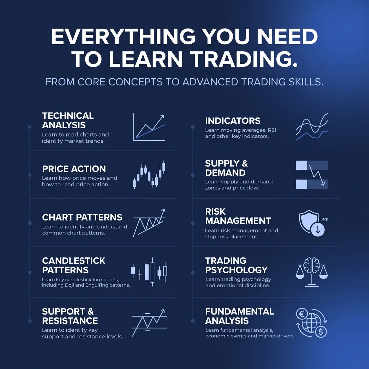 Chart Wis Trading Education Kit